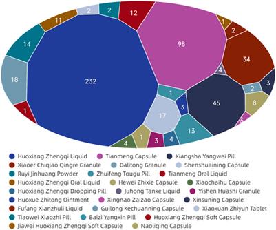 ‘Risk-benefit’ assessment for comprehensive safety evaluation of Chinese patent medicines containing four common toxic ingredients: an analysis of clinical risk factors